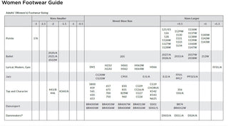 CAPEZIO 657 MANHATTAN XTREME TAP SHOE - Fanci Footworks